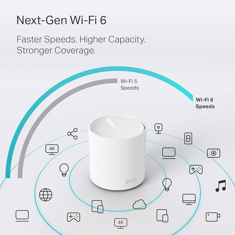 Amazon.com: TP-Link WiFi 6 Mesh WiFi, AX3000 Whole Home Mesh